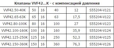  . 2- . VVF 42.65-50 DN65, PN16, Kvs 50, -10...150C,  20