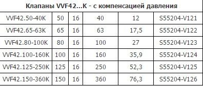 Клапан регул. 2-х ход. VVF 42.50-31,5 DN50, PN16, Kvs 31.5, -10...150°C, шток 20мм