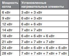  Protherm  21  (R/KE) 0010023651 !