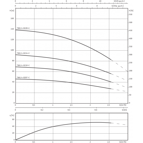 Насос TWU 4-0220-C (2786611) скважинный 