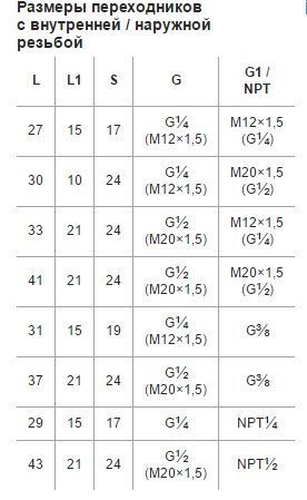 Переходники Латунь внутренняя G1/2 – наружная G3/8