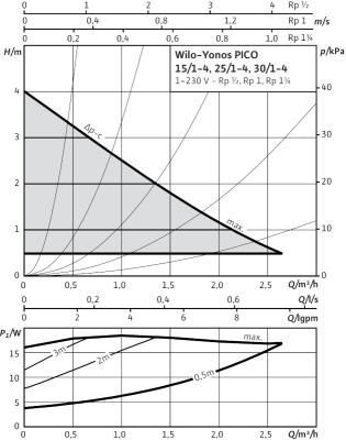 Насос Yonos PICO 30/1-6 (4164034, 4215520) 
