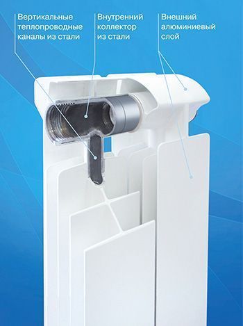 Радиатор бим. GLOBAL Style ЕХТRA  350х6