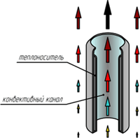 Радиатор КЗТО Гармония 2-2000-4