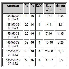 Клапан баланс. Ballorex V  Ду15 р/р Py25, Kvs1,71 со сливным краном и измер. ниппелями