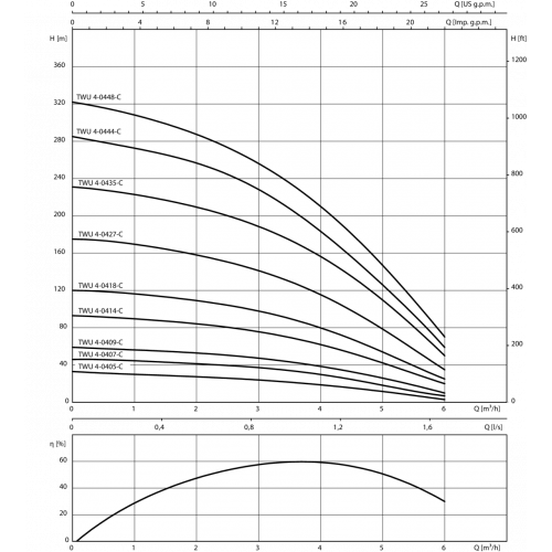 Насос TWU 4-0418-C (2786623) скважинный 