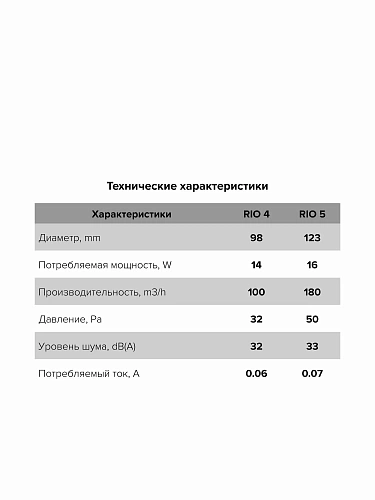 Вентилятор RIO 5C dark gray metal осевой с обр.клапаном (настенный,потолочный)