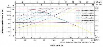 Насосная мини станция "LEO" MAC550 (550Вт, V max/nom 80/42л/мин., H max/nom 40/30м, каб.1.8м) 