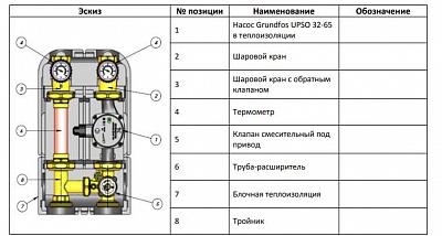     3- . .. 1 1/4"   Grundfos UPSO 32-65 (SDG-0007-003202) STOUT