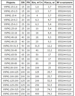  . 2- . VVF 42.80-100 DN80, PN16, Kvs 100, -10...150C,  20