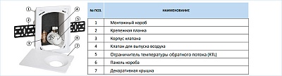 Multibox Мини RTL SMR-9304-135140 STOUT