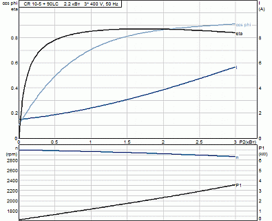  CR 10-05 (2,2 , 3400V) 96501214