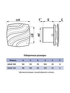 ���������� WAVE 120C D120 � �������� �������� 