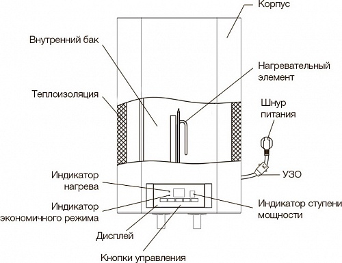 Водонагреватель Electrolux EWH 80 Formax DL