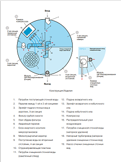 Евролос ПРО-4+ аэрационная установка (компрессор) / принудительная (насос)