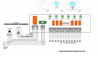 Основной коммутационный радиомодуль WFHС-RF (10021142) 230В, 6 зон Watts