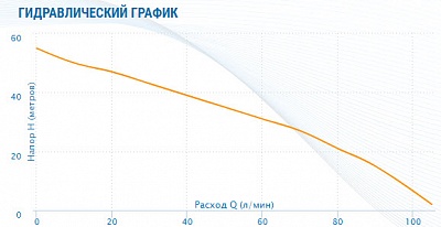 Насос AMH-125-6S, G1"вн.р., Qmax=6.3м3/ч, Hmax=55м, Tmax=40°С, 1х220В, 0.95кВт (2815) Aquario