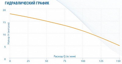 Насос Grinder-100 G2"вн.р. реж. мех. с попл., Qmax=9м3/ч, Hmax=18м, Tmax=40°С, 1х220В,0.75кВт (1210) Aquario