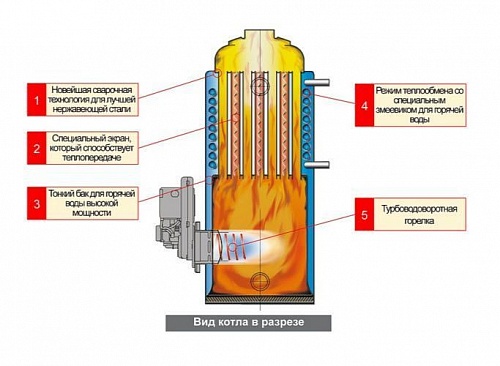 Котёл дизельный KITURAMI STSО-30