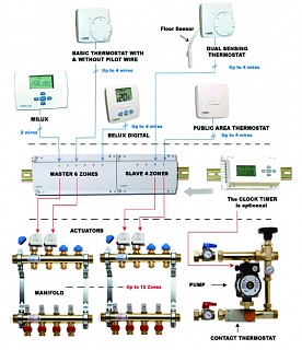 Коммутационный модуль. WFHС-EXT(10021120) 4 зоны норм. откр. 230В Watts