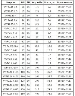 Клапан регул. 2-х ход. VVF 42.40-16 DN40, PN16, Kvs 16, -10...150°C, шток 20мм