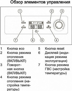 Котел газовый Vaillant VUW 242/5-2- turbo FIT 0010020901 АКЦИЯ!!!