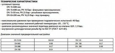 Клапан баланс. Ballorex V Ду40 ф/ф Py16, Kvs23,68 со сливным краном и измер. ниппелями