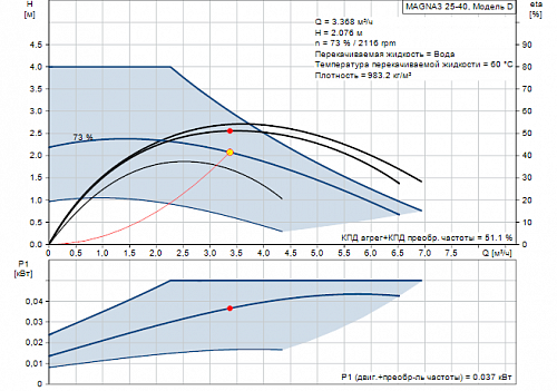 Насос Magna3 25-40 (1х230) 97924244