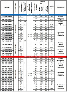    80 . 5. 3/4" (-10...+100 )  (STH-0005-000080) STOUT 