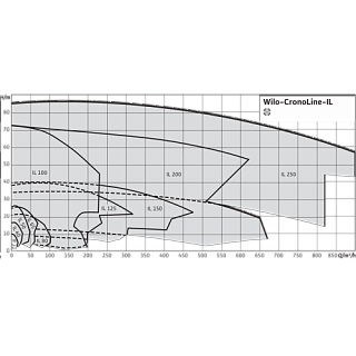Насос IL  40/140-2,2/2 (2786083)
