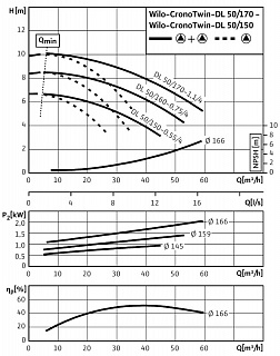 Насос DL  50/170-1,1/4 (2089251)