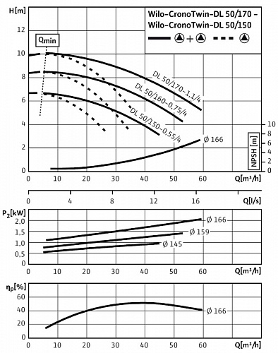 Насос DL  50/170-1,1/4 (2089251)