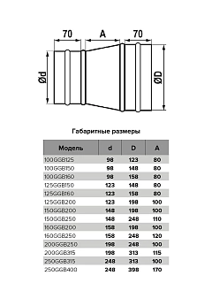  100GGB125,   , D100/125,  