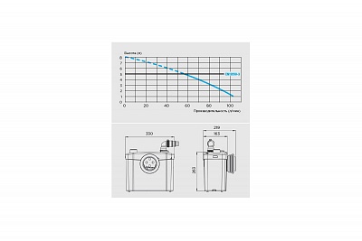 Насос-измельчитель SANITOP  (1унит.+1 умыв.) 5м?100м ? 0,4кВт SFA