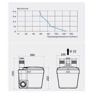Насос санитарный SANISWIFT стир.маш+ 2 умывальника (t max= 65 C) 4м↑40м → 0,4кВт SFA