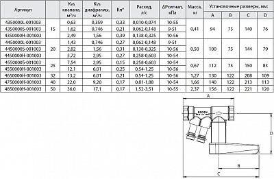 Клапан баланс. Ballorex Venturi FODRV р/р Ду50 H Ру25, Kvs36,0 с измер. ниппелями