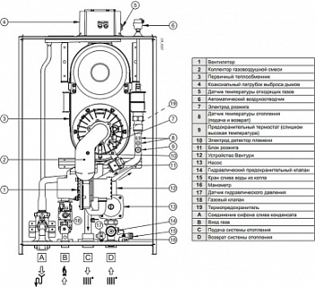 .  BAXI  LUNA DUO-TEC MP 1.110  7104652--  102 !