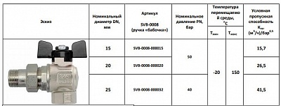 Кран шар. полнопроходной с амер. угл. баб. ВН 1" (SVB-0008-000025) STOUT 