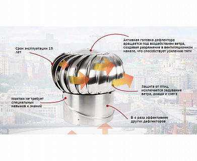 Турбодефлектор ТД-250 оц.сталь