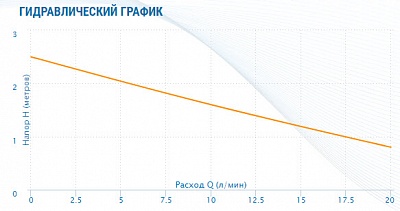 Насос цирк. для ГВС AC 152-130HWT, G1/2" с таймером (5152) Aquario