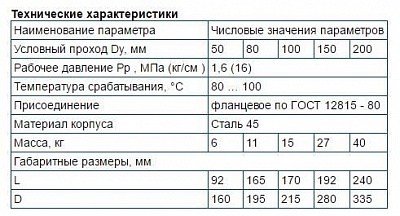 Клапан термозапорный КТЗ 001-80-02Ф