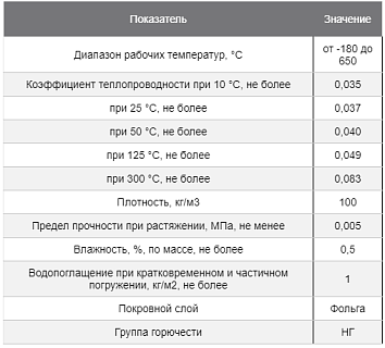 Цилиндр K-FLEX 20х108-1 K-ROCK ALU S (НГ)(6 м в упак)