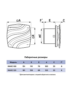  WAVE 100C Black classic