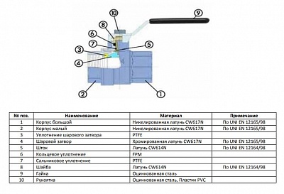 Кран шар. полнопроходной рыч. ВН 1" (SVB-0003-000025) STOUT 