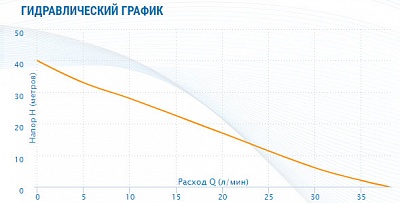 Насос ADB-40, G1"вн.р., Qmax=2.2м3/ч, Hmax=40м, Tmax=60°С, 1х220В, 0.37кВт (2440) Aquario