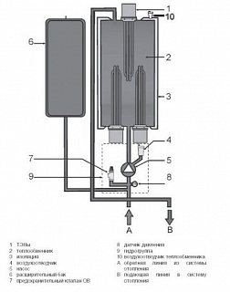  . Vaillant  eloBLOCK VE 6    0010023654 !