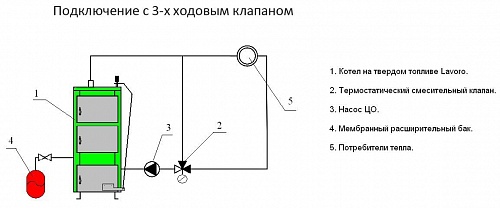 Котел твердотопливный Lavoro K-12 ВЫГОДА !!!