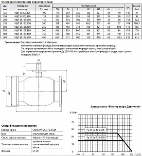 Кран шар. ст. ф/ф КШТ61.103.250 Ду250/200 Ру16 (646мм) BROEN BALLOMAX