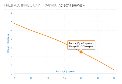 Насос цирк. для ГВС нерж. AC 207-130HW(S), с лат. гайками G3/4", 3-скор., 220В (5207) Aquario