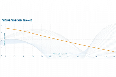 Насос ADB-35, G1"вн.р., Qmax=1.8м3/ч, Hmax=35м, Tmax=60°С, 1х220В, 0.19кВт (2436) Aquario